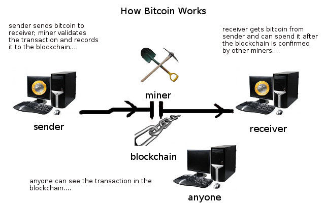bitcoin nethash chart)