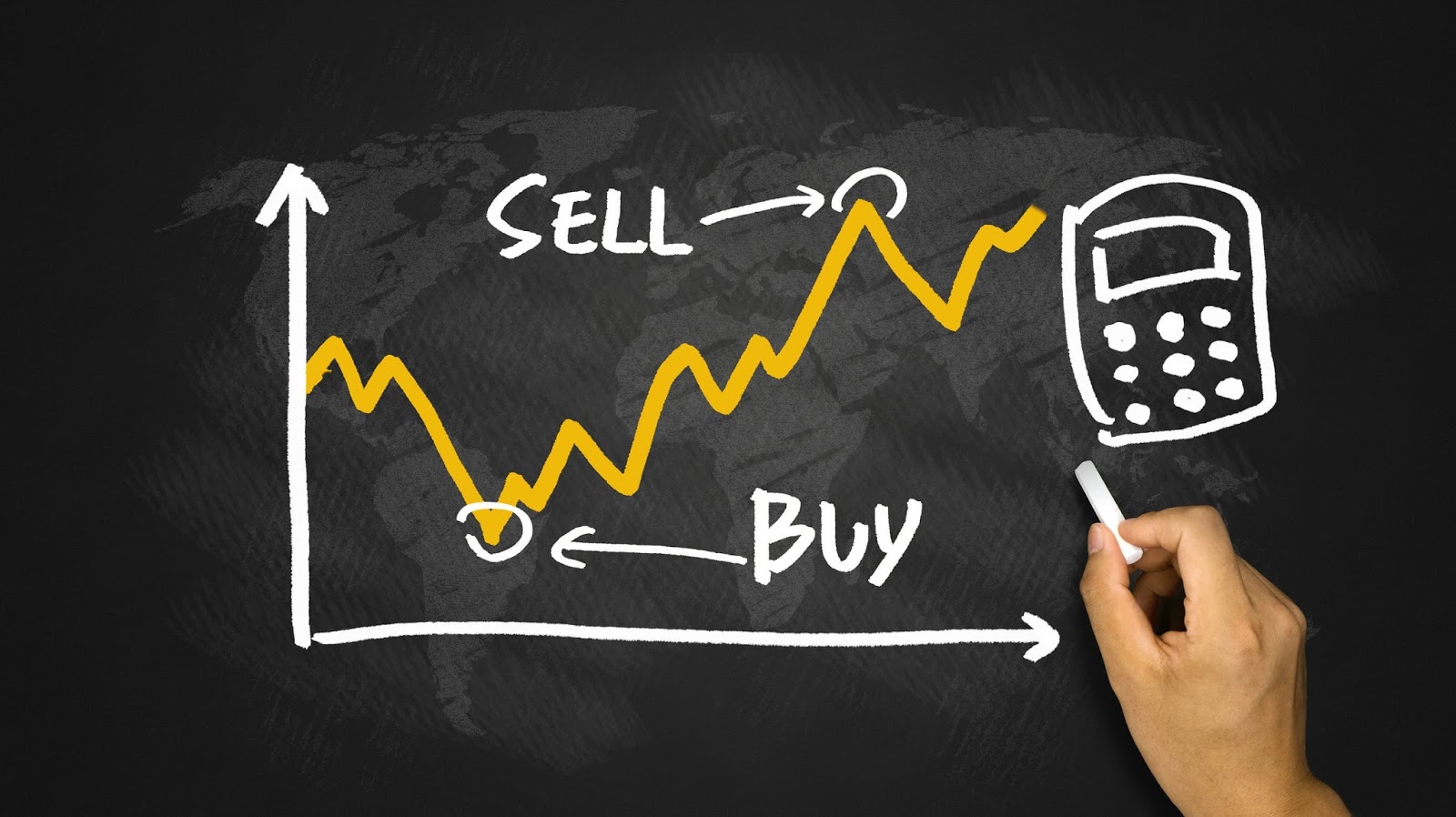 buying and selling on forex